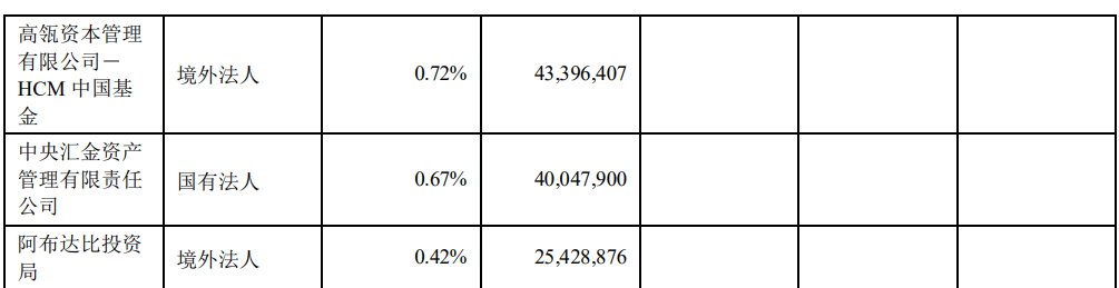 截至2021年三季度末，格力电器前十大股东信息