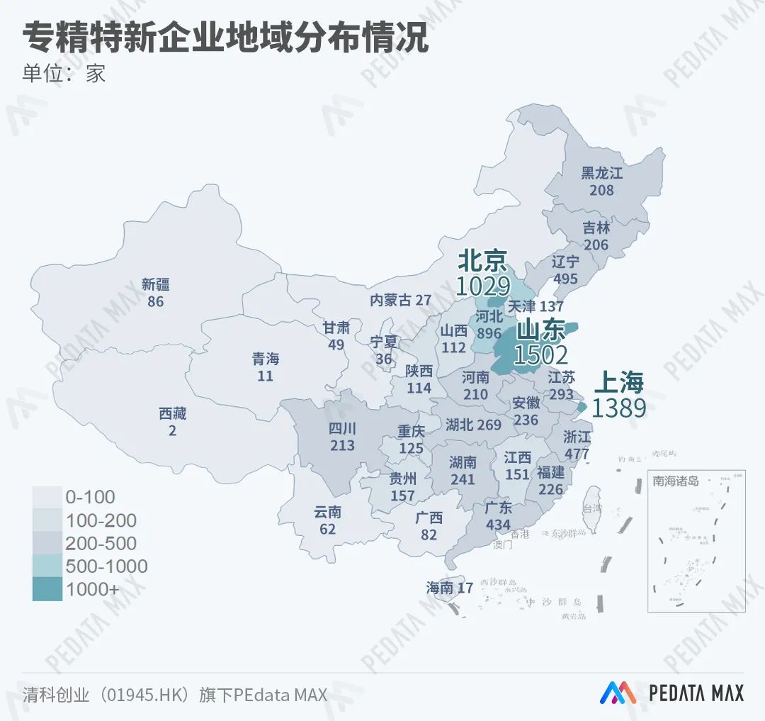 山东专精特新企业数量第一上海北京均超千家