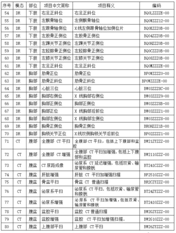 好消息在丽水不用做重复检查了