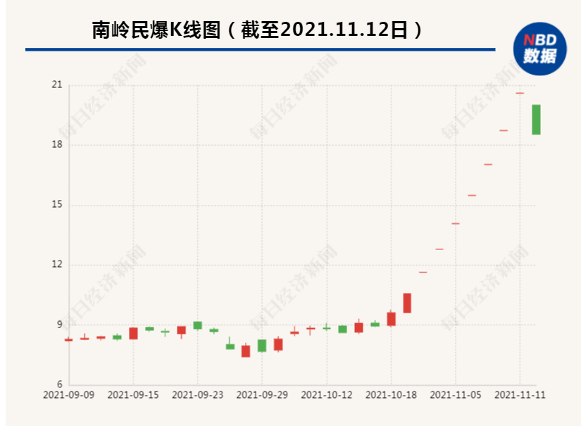 8连板牛股2分钟“闪崩”跌停，2.7亿资金“待逃”，网友炸锅：“刚追进去1万股，亏死了”，发生了什么？