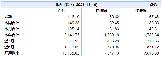 平安E周刊第10期：跟着北上资金抄作业，靠谱吗？