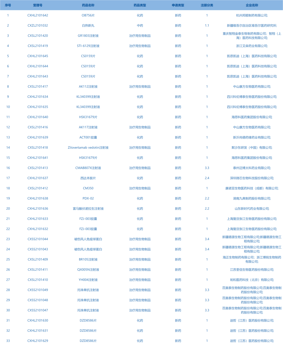 什么医疗器械集中采购到2025年，我国原料药产业将迎这些新变化！【三分钟速览一周医药看点】_https://www.jmylbn.com_新闻资讯_第4张