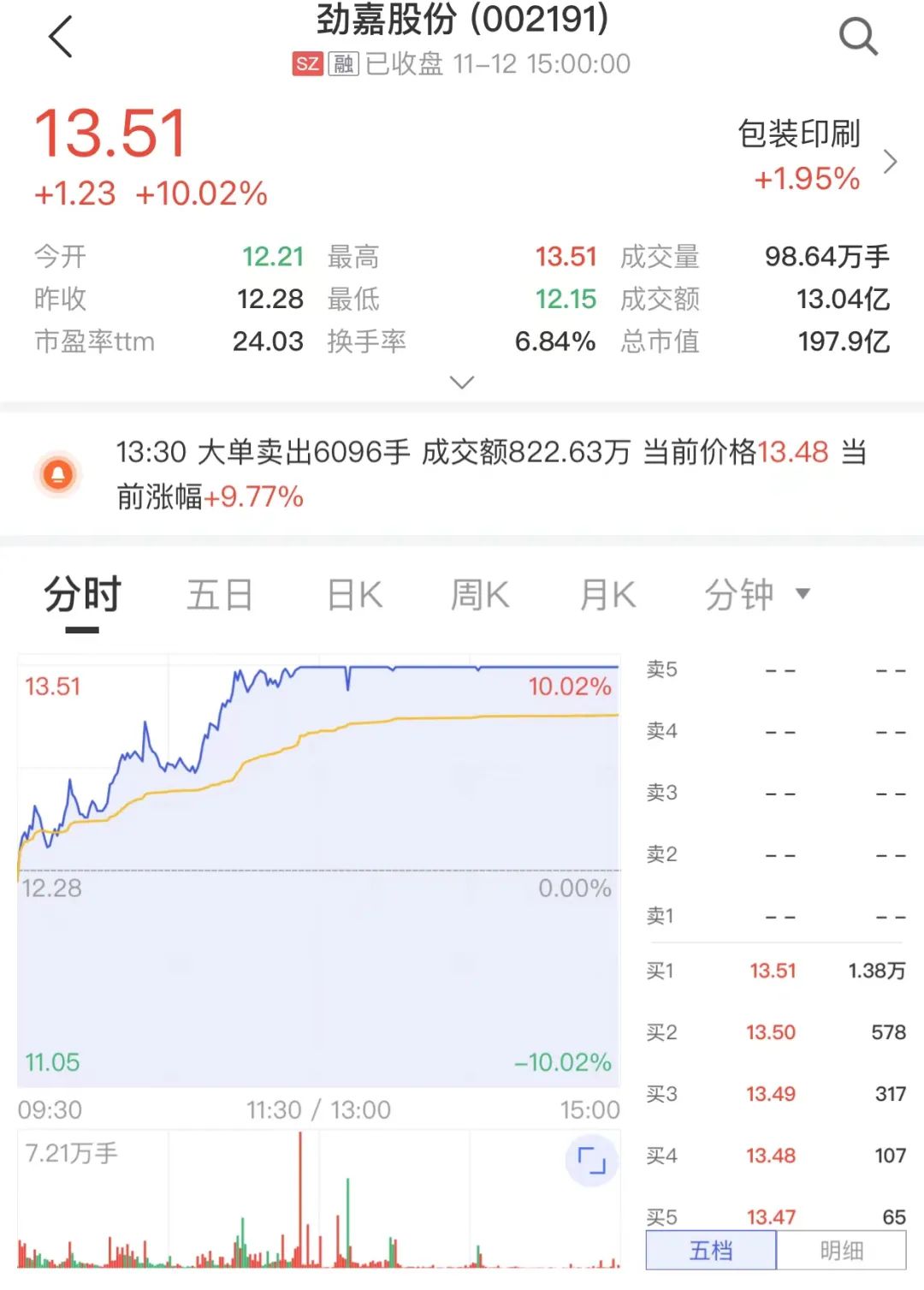 图片来源：中证金牛座