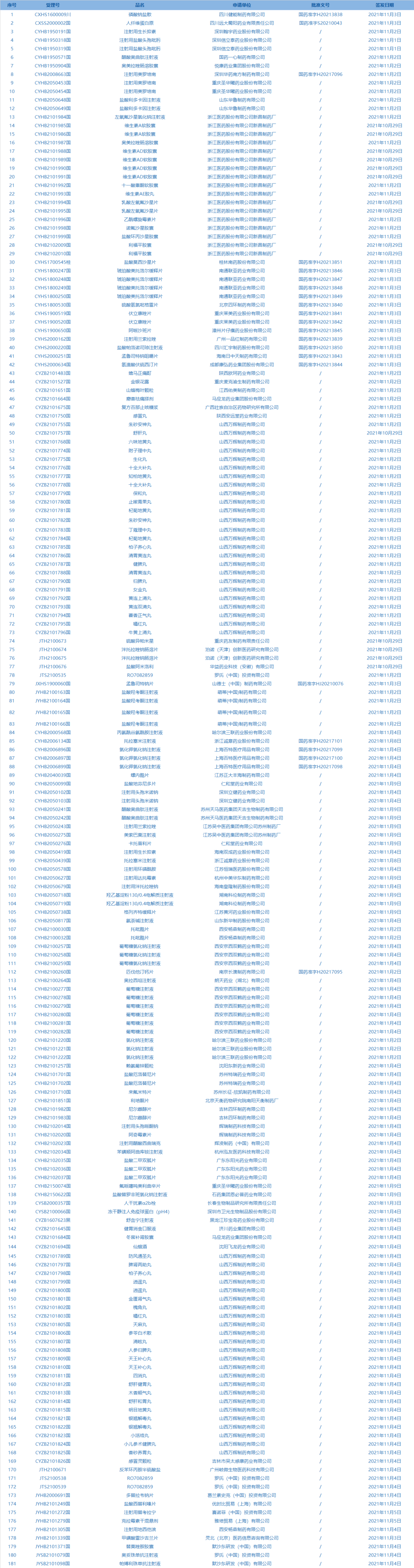 什么医疗器械集中采购到2025年，我国原料药产业将迎这些新变化！【三分钟速览一周医药看点】_https://www.jmylbn.com_新闻资讯_第1张