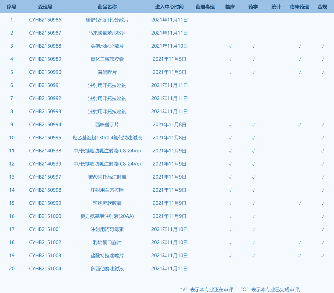 什么医疗器械集中采购到2025年，我国原料药产业将迎这些新变化！【三分钟速览一周医药看点】_https://www.jmylbn.com_新闻资讯_第3张