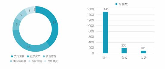 图6：中国区块链金融专利申请排名10省市（数据整理：智慧芽）