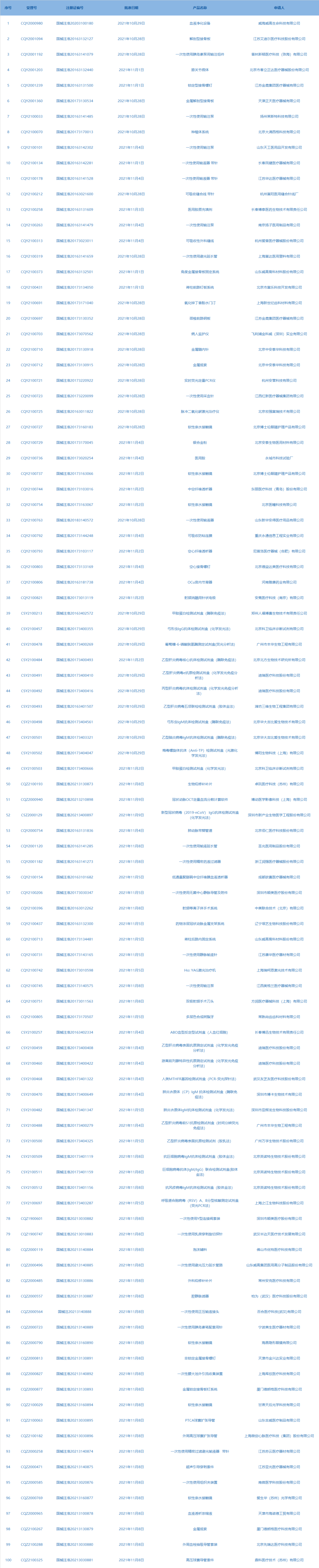 什么医疗器械集中采购到2025年，我国原料药产业将迎这些新变化！【三分钟速览一周医药看点】_https://www.jmylbn.com_新闻资讯_第2张