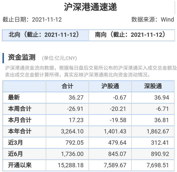 “北向资金大比例增仓个股名单来了！元宇宙概念股在列