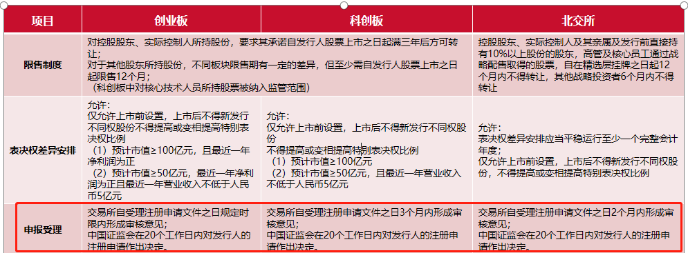 图片来源：开源证券