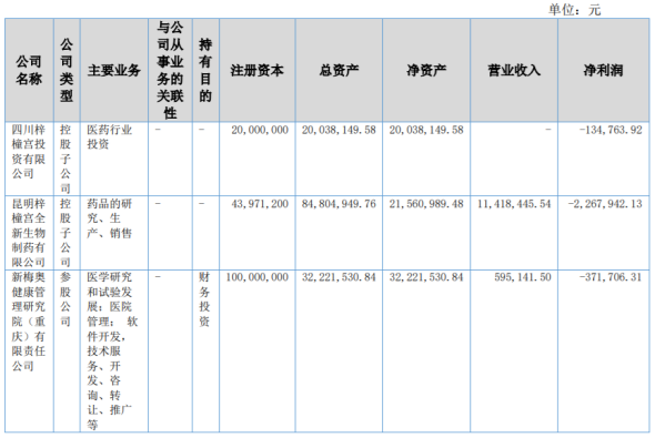 （图源：2021年梓橦宫半年报）