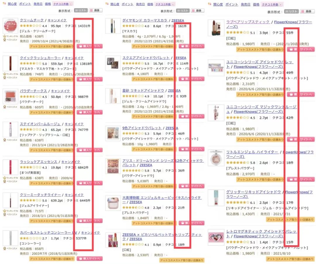 从左至右依次为CANMAKE、滋色和花知晓的讨论量