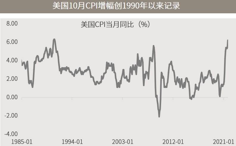 △资料来源：万得，（上）数据区间1985.01-2021.10；（下）数据区间2016.01.01-2021.11.12。