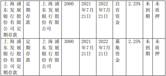上市公司近3亿元“毫不知情”被质押?浦发银行:已进行排查,并刑事报案 新闻 第3张-暗黑者 上市公司近3亿元“毫不知情”被质押?浦发银行:已进行排查,并刑事报案 (http://www.hilij.com/) 新闻 第3张