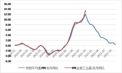 中加配置周报︱股市中性乐观，债市关注政策变化