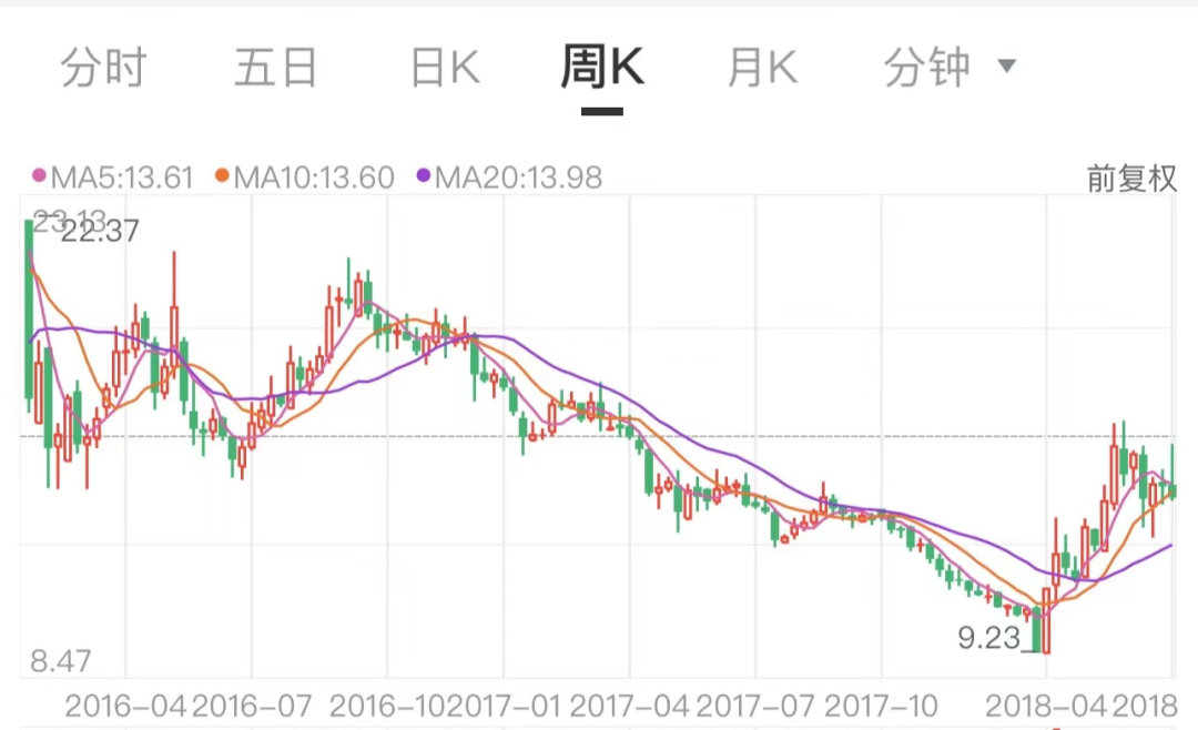 图片来源：中证金牛座APP