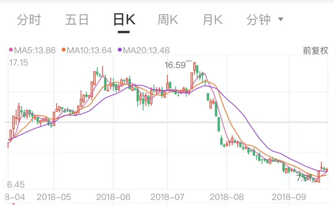 图片来源：中证金牛座APP