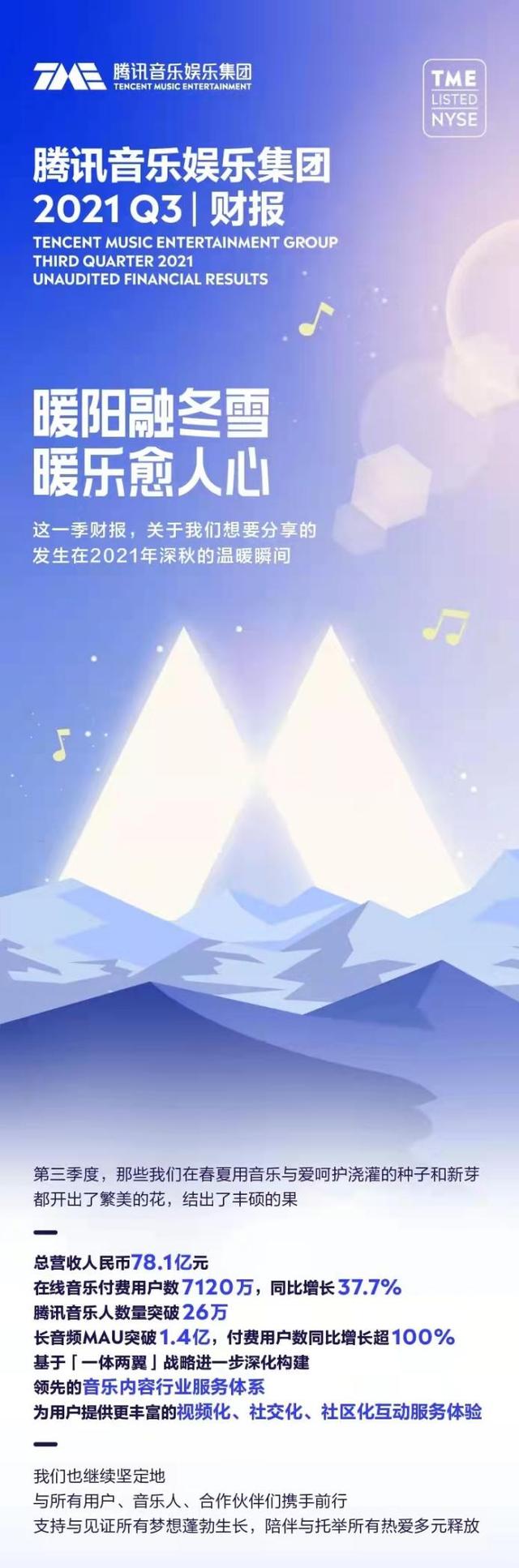 腾讯音乐发布第三季度财报 共创新生代原创音乐产业价值 腾讯音乐 新浪财经 新浪网