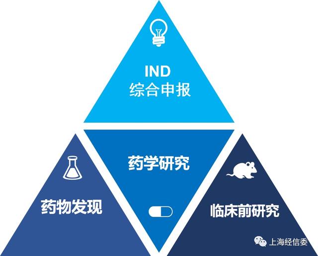 一站式服务平台