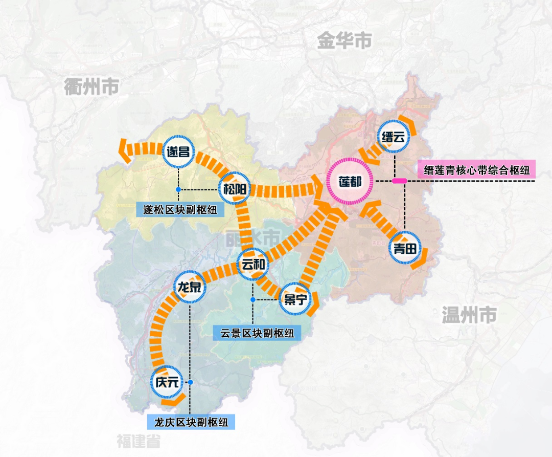 该环线连接金义,温州两大都市核心区,加强丽水核心区与两大都市区的