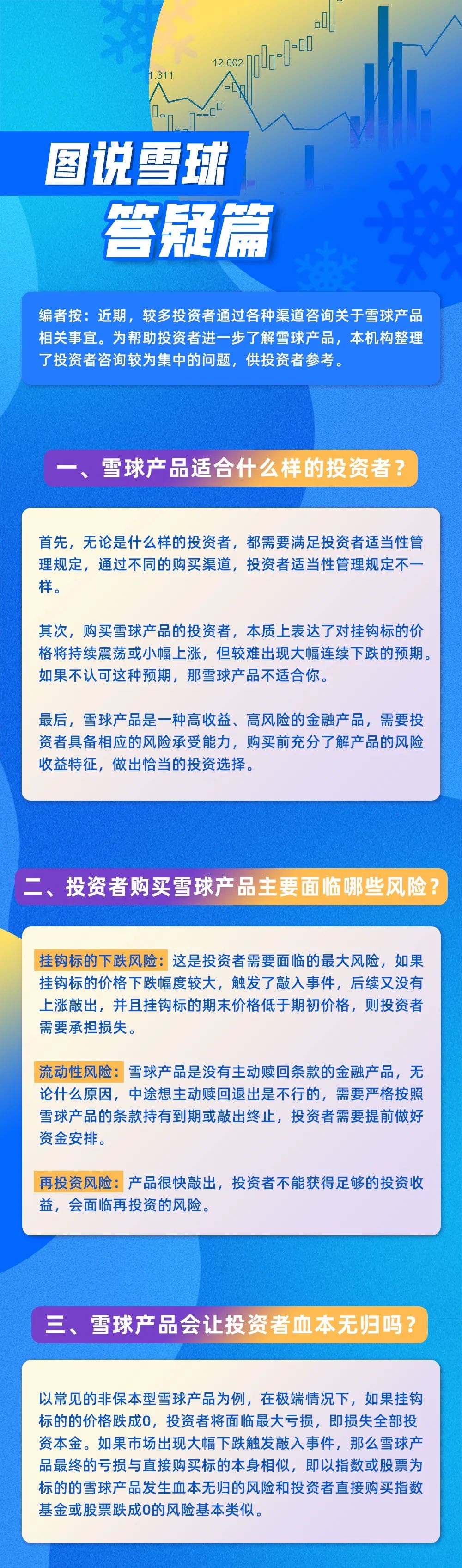 【投教·雪球系列10】图说雪球之答疑篇