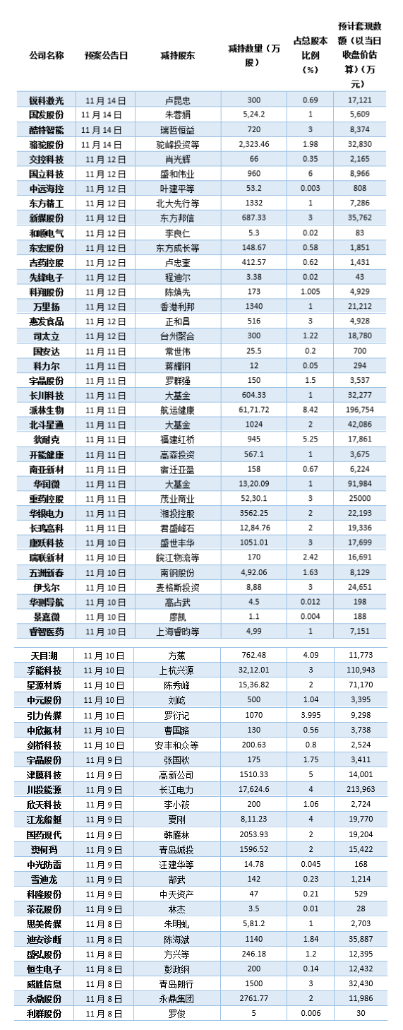 　　制图：陈慧东