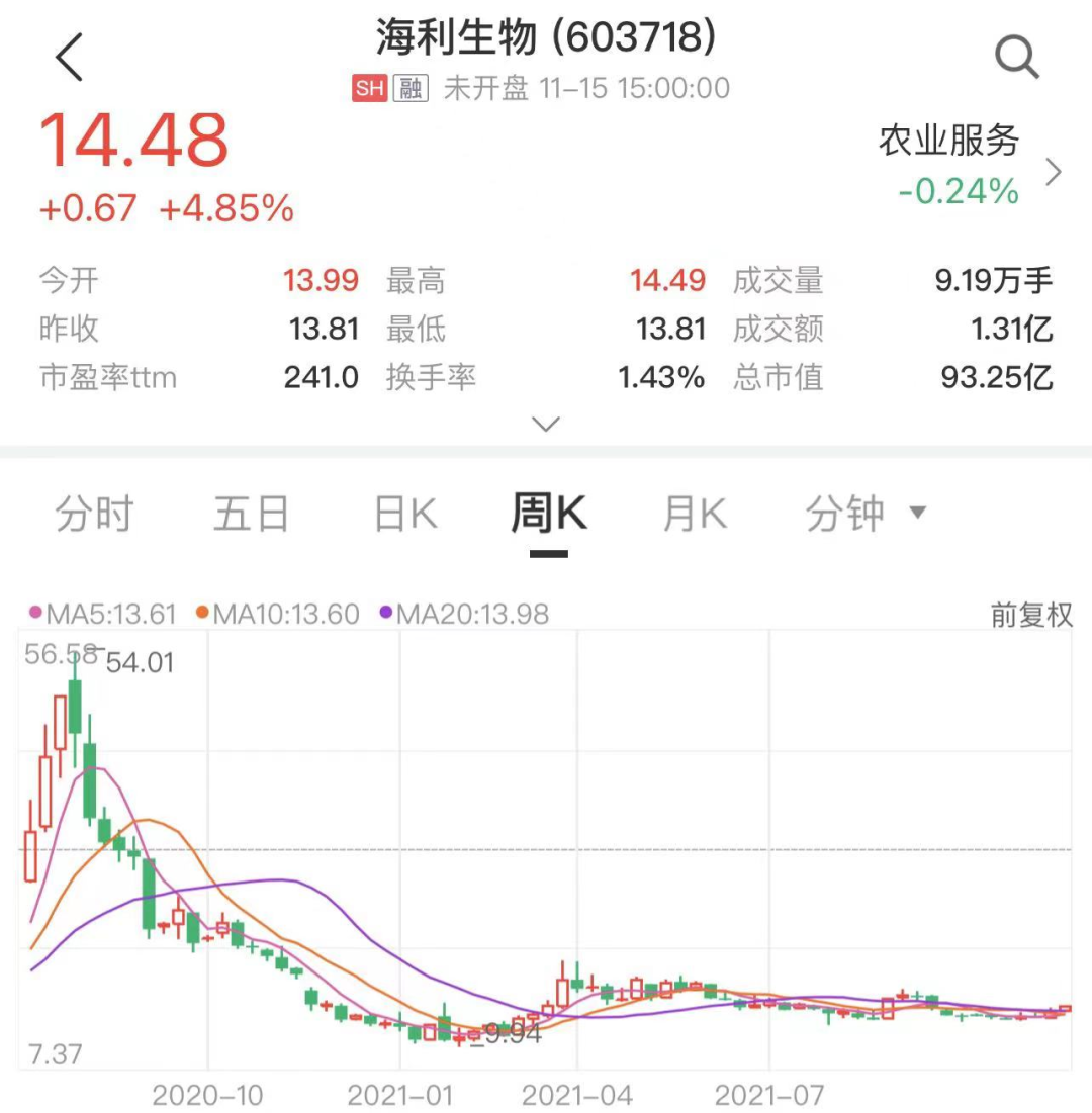 图片来源：中证金牛座APP