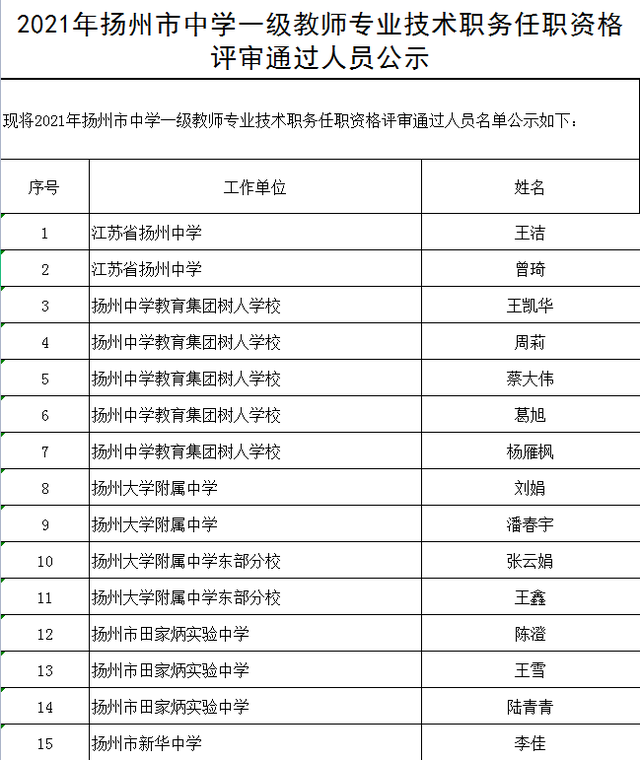 2021年扬州市中学一级教师专业技术职务任职资格评审结果公示