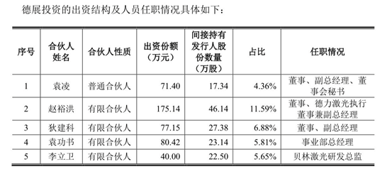 （德展投资股权结构 截图自招股书）