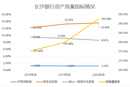 制图：每日财报