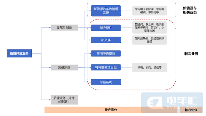 格力电器再花30亿，完善新能源汽车业务布局