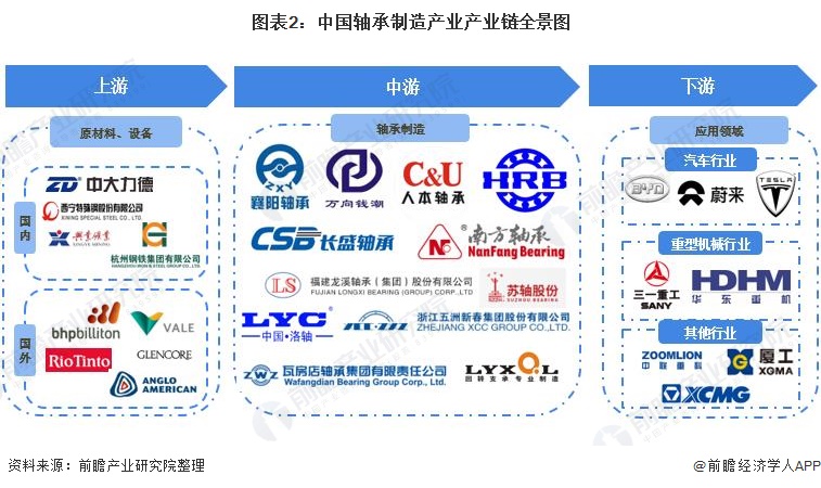 轴承制造产业产业链区域热力地图：五大集聚区各司其职，浙江上市公司集聚