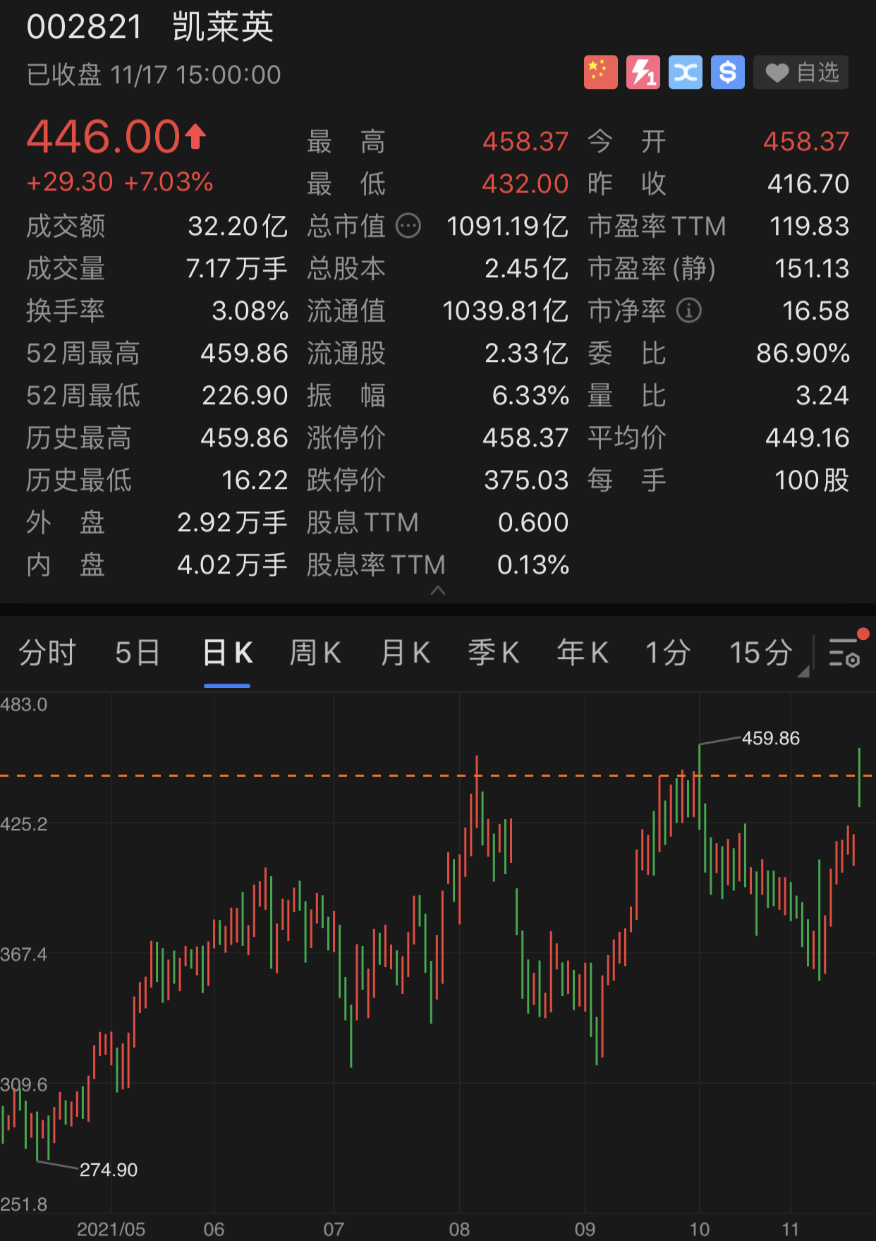 辉瑞新冠口服药中国造？凯莱英披露4.8亿美元巨额供货合同