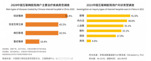 互联网医疗开启规范化发展 医联专业学科建设优势凸显