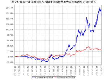 “三季报出炉｜无惧业绩分化加剧，北信瑞丰多只基金亮出优质成绩单