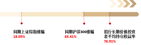 （福利）【盛·定投】行情波动坐够“过山车”，不妨试试这个