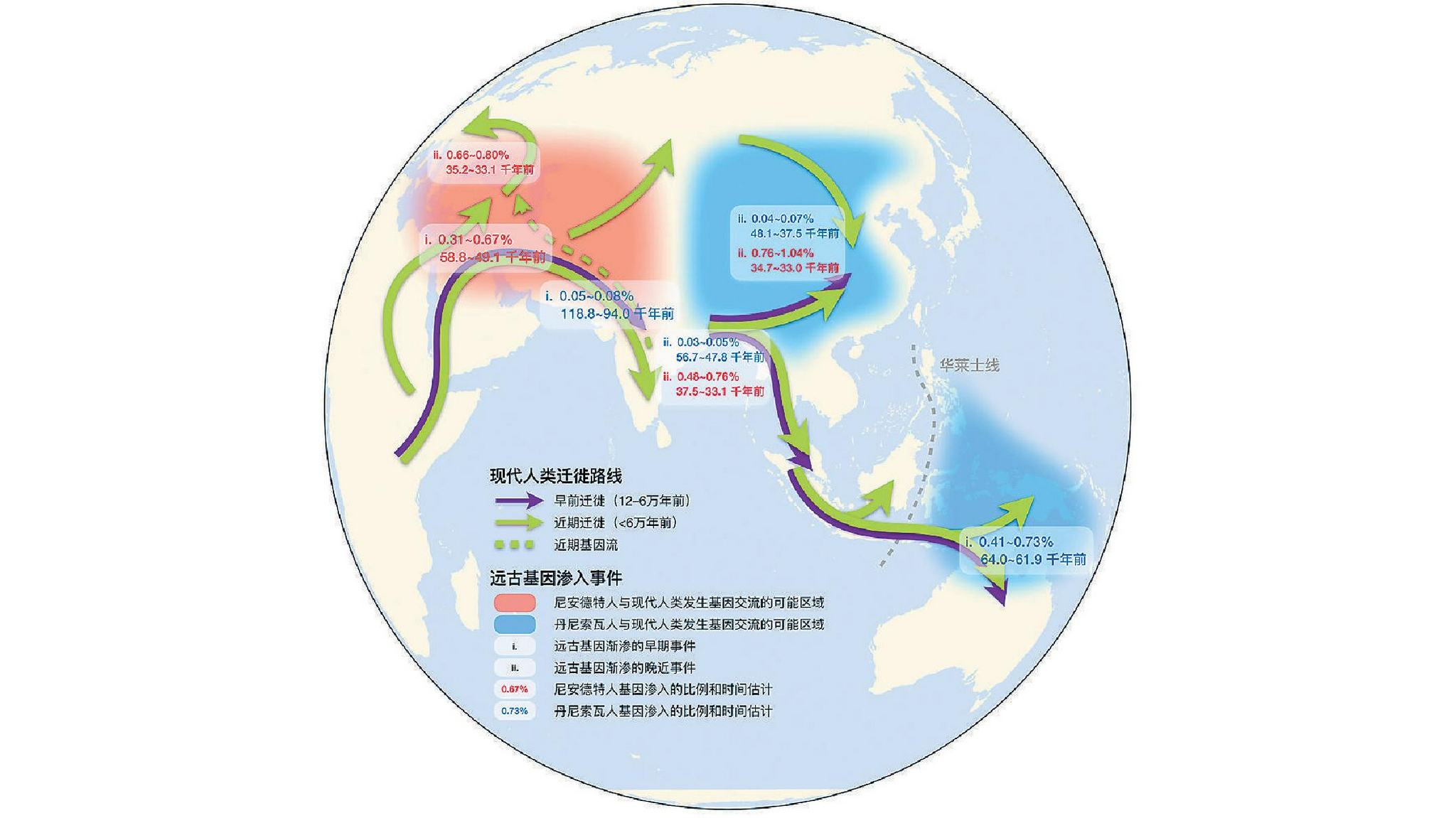 现代人类史前迁徙路线及其与远古人类的基因交流模式示意图