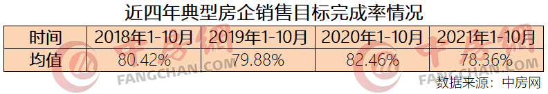 2021最新直销排行榜_重磅|克而瑞2021年10月长沙房地产销售排行榜