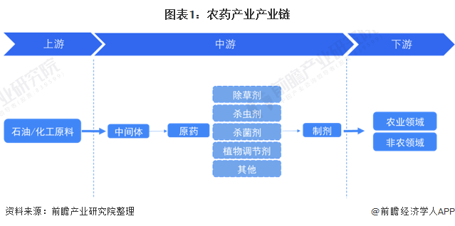 上海农药生产厂家引领绿色生力军