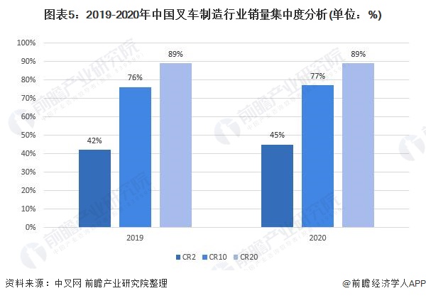 叉车销售排行_中叉网:2021年中国叉车制造商排行榜(2)