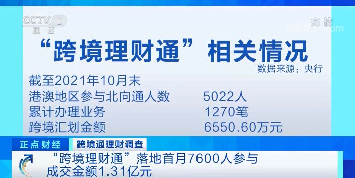 火爆！落地首月，成交上亿元！超7000人“尝鲜”！这个大项目，你参与了吗？