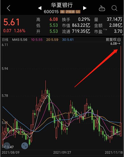 800亿银行股惊现 乌龙指 敲错代码还是营造话题 新浪财经 新浪网