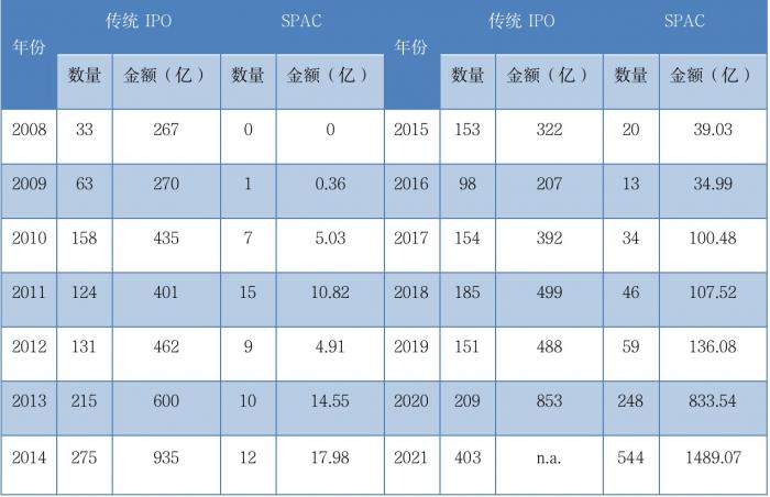 资料来源:SIFMA(美国证券业与金融市场协会),spacinsider