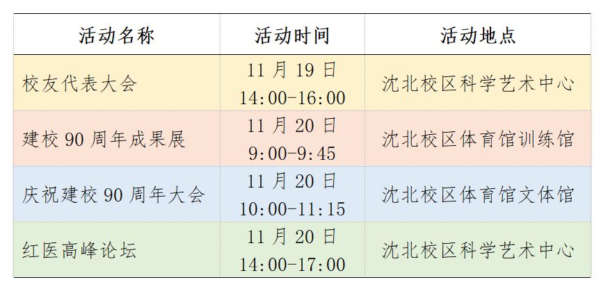 中国医科大学90周年校庆公告（第九号）