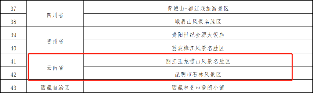 这份全国名单，云南两家景区拟入选！