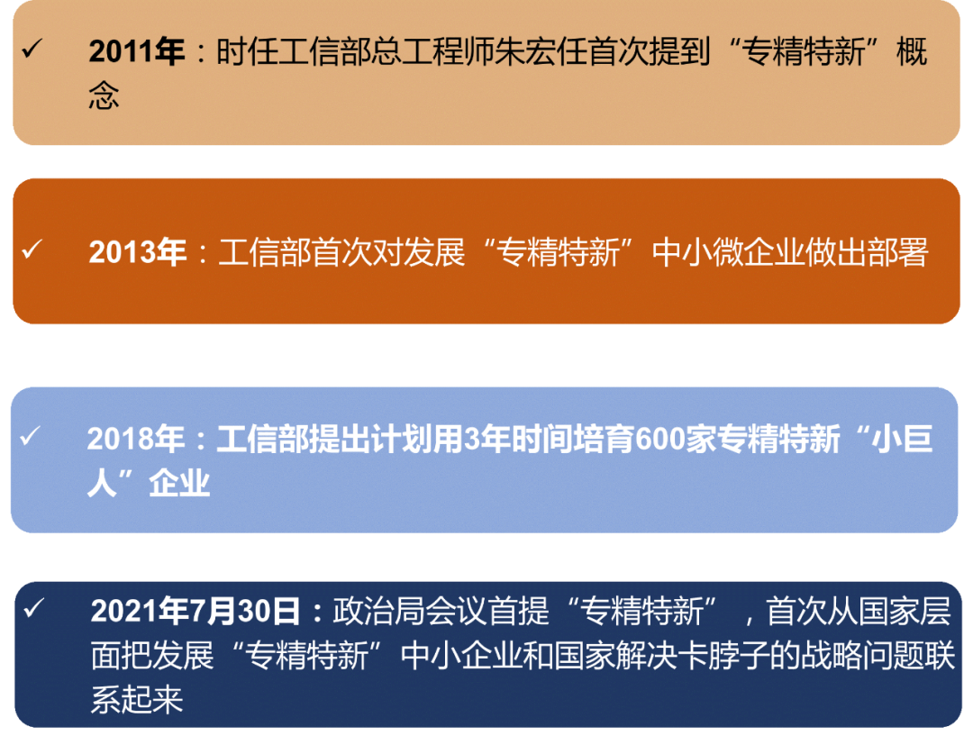 图1 专精特新从被提出到被重视的历程