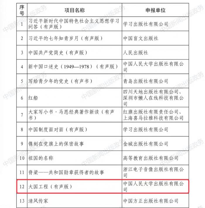 《21世纪经济报道》首席记者赵忆宁所著《大国工程（有声版）》成功入选“2021年全国有声读物精品出版工程”