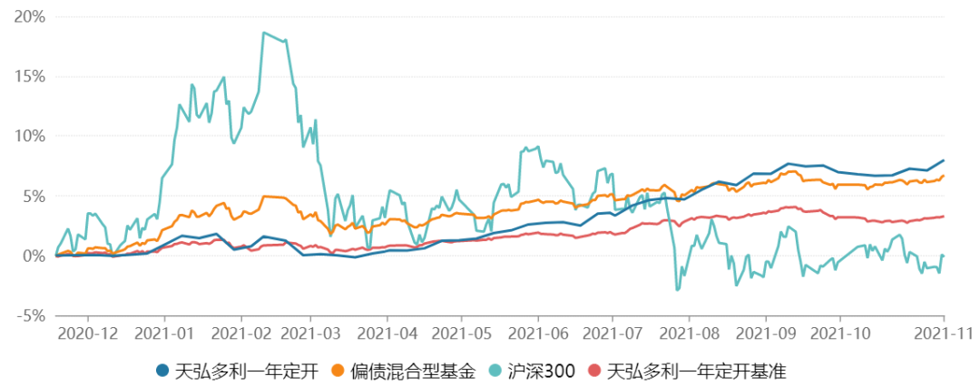 揭秘多资产策略，和资产配置有什么异同？