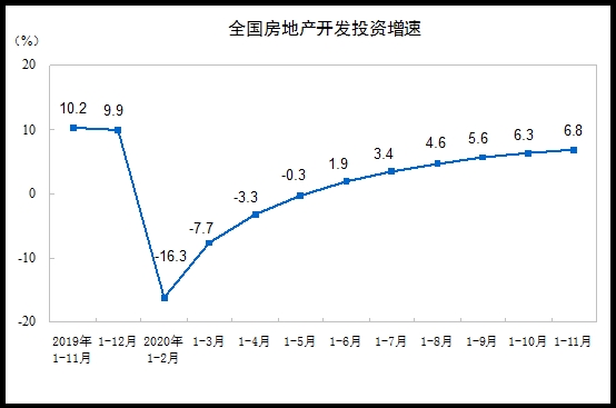 2020中国楼市：TOP3销售均超7000亿 上海单价10万+豪宅卖出5513套