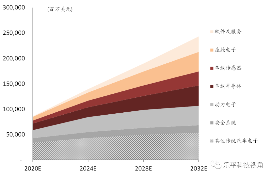中金：百度宣布“造车”，智能化重塑汽车形态