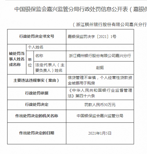 信贷业务再度违规 浙江稠州银行领年内首罚